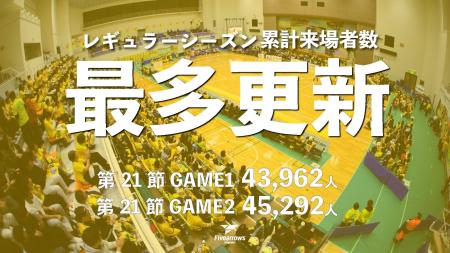【香川ファイブアローズ】レギュラーシーズンホームゲ