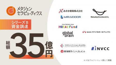 メタジェンセラピューティクス、シリーズB総額で約35