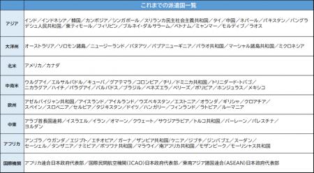 第103回外務省在外公館派遣員試験 神田外語大学か 第103回外務省在外公館派遣員試験 神田外語大学か