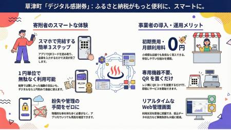 群馬県草津町、ふるさと納税返礼品に「デジタル感謝券 群馬県草津町、ふるさと納税返礼品に「デジタル感謝券