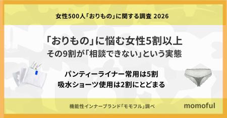 【女性500人“おりもの”に関する調査】おりものにutf-8 【女性500人“おりもの”に関する調査】おりものにutf-8