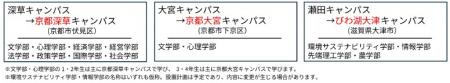 【龍谷大学】社会課題解決を推進するため、新たutf-8 【龍谷大学】社会課題解決を推進するため、新たutf-8