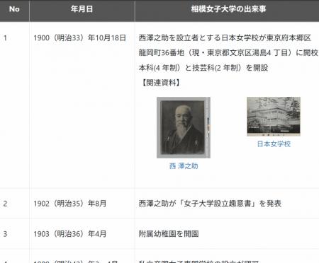 創立125周年を記念し学園の歴史を未来へ継承　歴utf-8