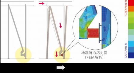 【災害の多様化と意識調査(被災経験者2,678名への調 【災害の多様化と意識調査(被災経験者2,678名への調