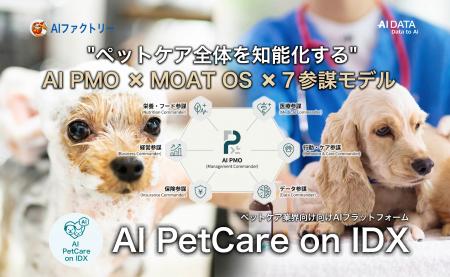 AIデータ社、‟ペットケア全体を知能化する” ーAIファ