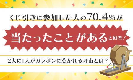 くじ引きに参加した人の70.4％が「当たったことがある