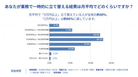「freeeカード Unlimited」「freee福利厚生 ベネutf-8