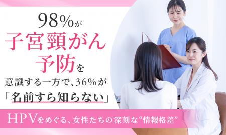 98％が子宮頸がん予防を意識する一方で、36％が「名前