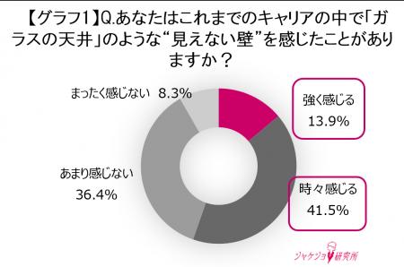 働く女性の半数以上が感じる“キャリアの見えないutf-8 働く女性の半数以上が感じる“キャリアの見えないutf-8