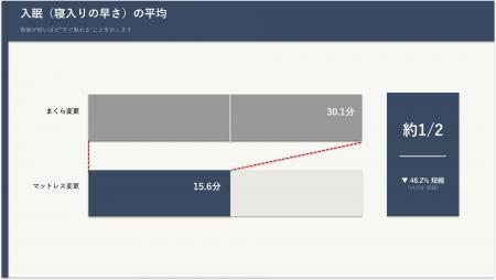 【世界睡眠デー】睡眠のカギは枕じゃなかった? 体の9 【世界睡眠デー】睡眠のカギは枕じゃなかった? 体の9