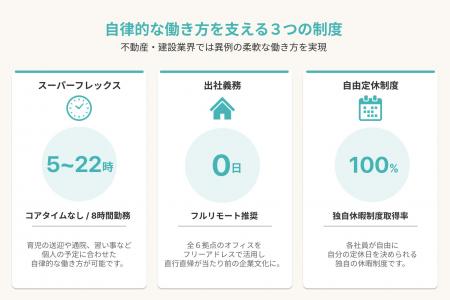 groove agent、建設業界の女性管理職比率平均6.4%を大