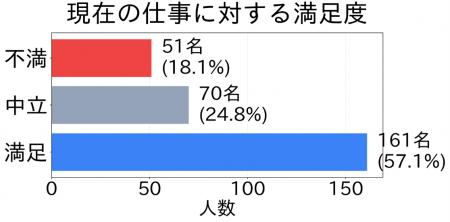 キャリア自律時代の到来 ― 社会人の42.6%が転職検討「