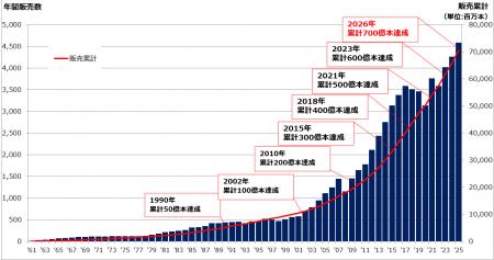 国内シェア約9割、世界シェア約5割、電気回路保護メー