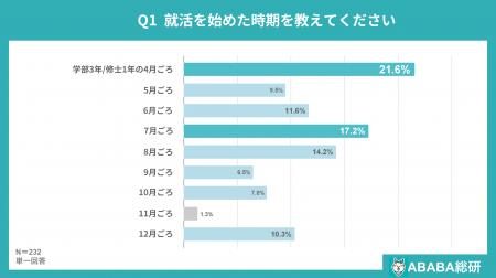 【ABABA総研】就活早期化に関する意識調査2026 【ABABA総研】就活早期化に関する意識調査2026