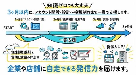 【デジタル時代の生存戦略】「SNSを始めたいが、何か 【デジタル時代の生存戦略】「SNSを始めたいが、何か