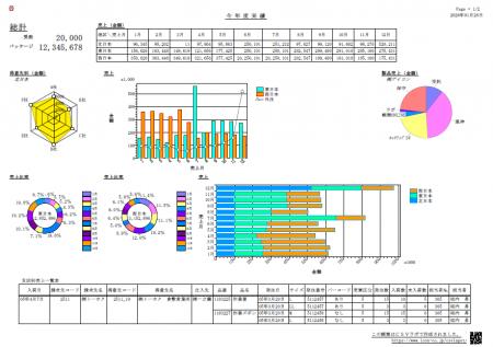 「脱・Excel属人化」と「BIツールの壁」を同時に解消