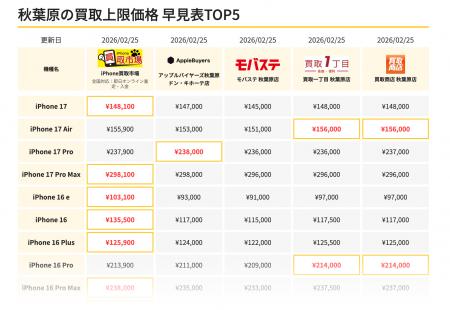 「iPhone買取市場」が、日本全国のおすすめ店舗を紹介 「iPhone買取市場」が、日本全国のおすすめ店舗を紹介