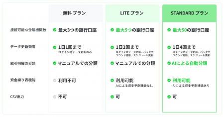 マネーツリー、中小企業・個人事業主向け財務管理ソリ マネーツリー、中小企業・個人事業主向け財務管理ソリ