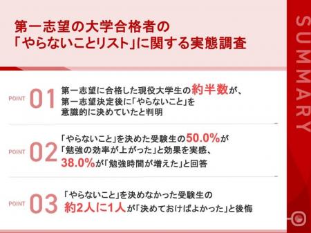 【第一志望合格者の受験戦略に関する実態調査】合格者 【第一志望合格者の受験戦略に関する実態調査】合格者