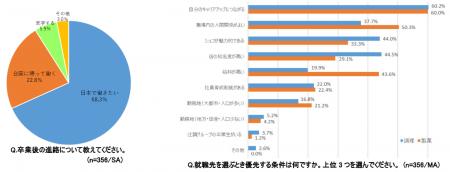 ―辻調グループ2025年度留学生データ発表― 辻調グルー