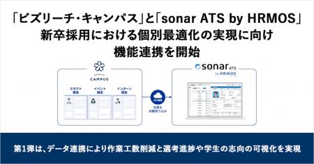 「ビズリーチ・キャンパス」と「sonar ATS by HRMOS」