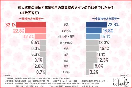 【卒業式シーズン到来】卒業袴・振袖選びは「写真保存 【卒業式シーズン到来】卒業袴・振袖選びは「写真保存