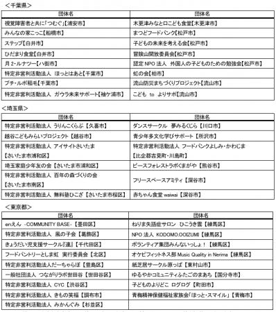 【コープみらい・コープみらい財団】地域の活性化、く