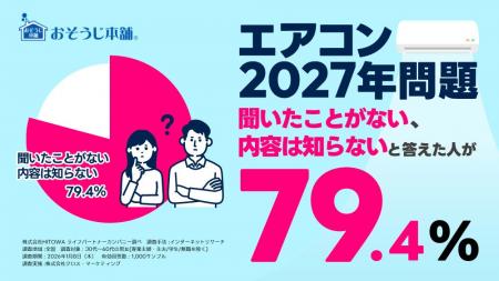 「エアコンの2027年問題」内容を知らないと答えた人は 「エアコンの2027年問題」内容を知らないと答えた人は