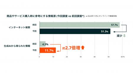 日本の営業に関する意識・実態調査2026の結果をHubSpo