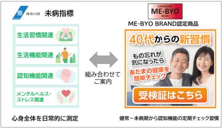 ミレニアの「あたまの健康チェック(R)」が神奈川県の