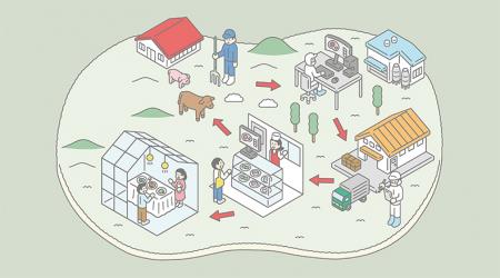 持続的な食料供給システムの実現に向けた提言をutf-8