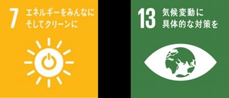 サステナブルファイナンスの推進「グリーンローン」及
