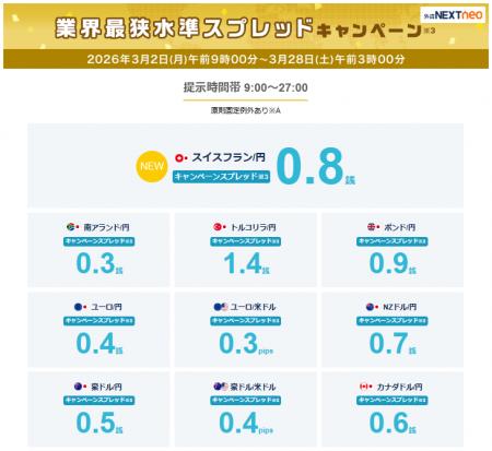 業界最狭水準スプレッドキャンペーン※3を開始！
