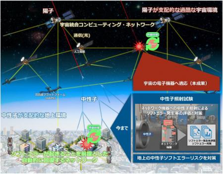 世界初、陽子と中性子による半導体の障害発生率utf-8 世界初、陽子と中性子による半導体の障害発生率utf-8