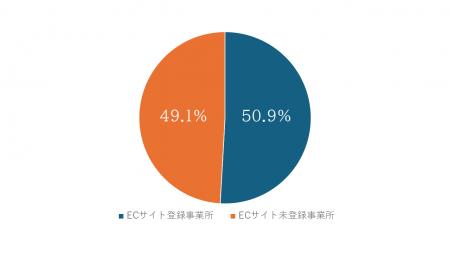 運輸業界の“安全調達DX”が定着段階へ。東海電子公式EC 運輸業界の“安全調達DX”が定着段階へ。東海電子公式EC