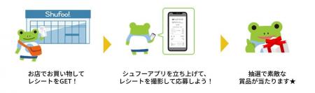 【総額1,000万円】電子チラシShufoo!25周年企画