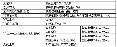 診断薬・医療機器等の専門商社　株式会社テクノ・スズ