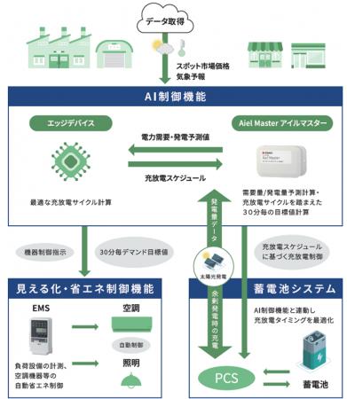 【大崎電気】京セラならびに台湾プラスチックグループ