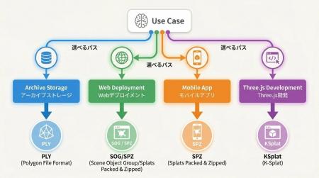 3D Gaussian Splatting主要データ形式を網羅! ― 3Dマ 3D Gaussian Splatting主要データ形式を網羅! ― 3Dマ