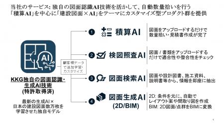 「積算AI」のサンゲツ様向けカスタマイズ実装成果報告 「積算AI」のサンゲツ様向けカスタマイズ実装成果報告