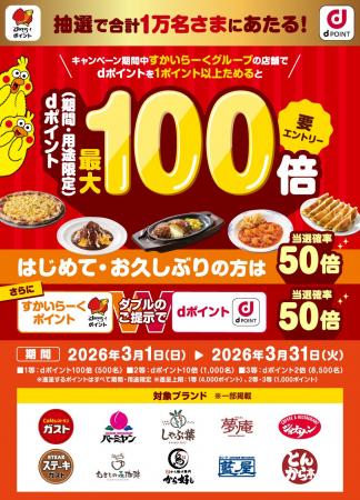すかいらーくグループにおいて「1万名さまにあたる! すかいらーくグループにおいて「1万名さまにあたる!