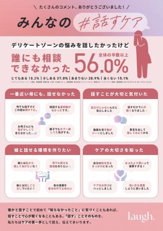 「母にすら、言えなかった。」デリケートゾーンケアブ 「母にすら、言えなかった。」デリケートゾーンケアブ