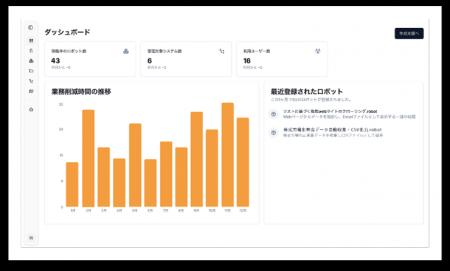 BizRobo!シリーズの新サービス「BizRobo! AI Apps」と
