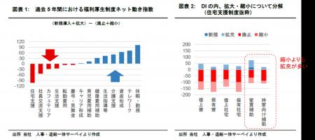 【新レポート発行】不動産マーケットリサーチレポート