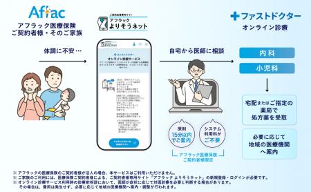 アフラックの医療保険のご契約者とご家族へファストド アフラックの医療保険のご契約者とご家族へファストド