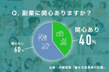 副業時代に「データで稼ぐ」新潮流1件2,000円の高単価