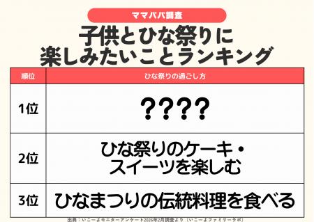 発表！2026年のひな祭り楽しみ方ランキング、46.4％が