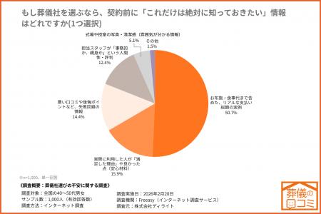 葬儀費用『リアルな支払い総額の実例を知っておきたい 葬儀費用『リアルな支払い総額の実例を知っておきたい