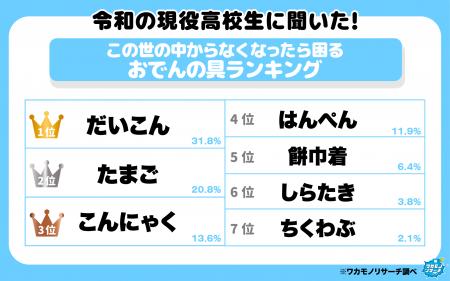 令和の現役高校生に聞いた！「この世の中からなくなっ