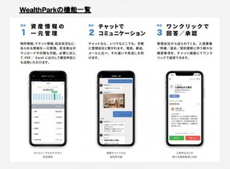 不動産オーナー様向けアプリ「WealthPark」による情報